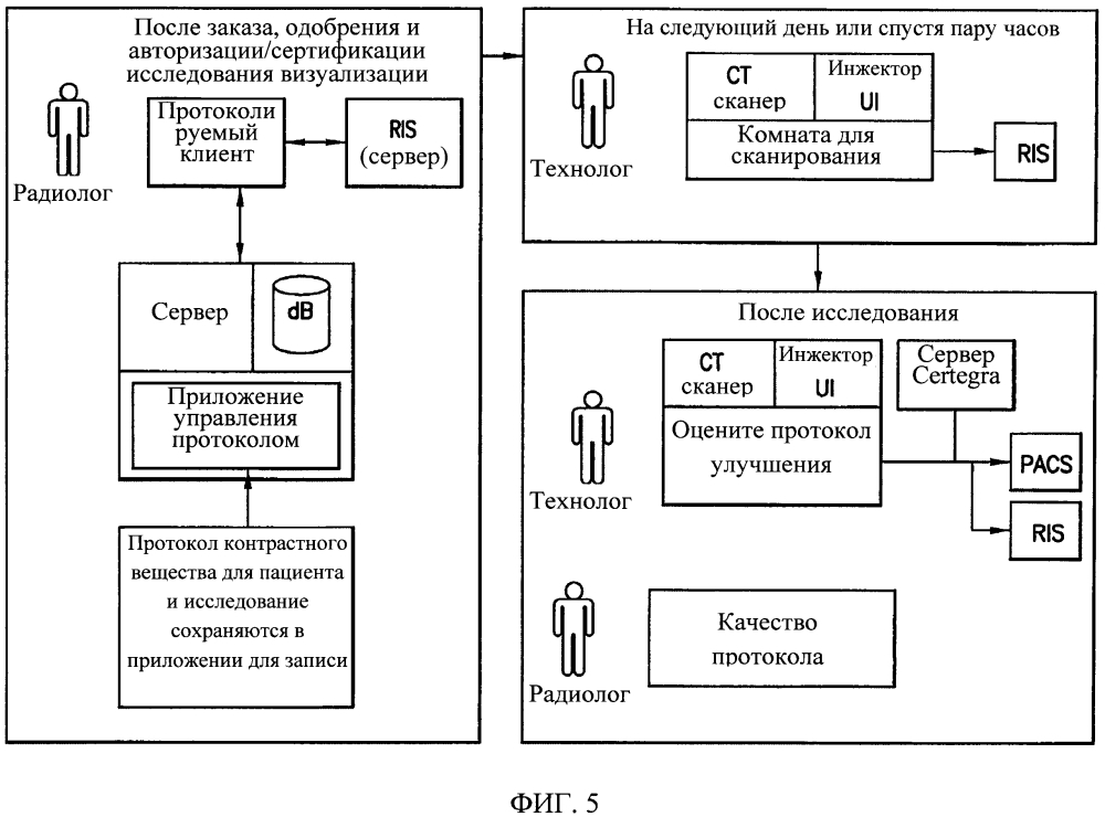 Способ и методы сбора, предоставления и управления информацией о медицинских диагностических процедурах (патент 2634230)
