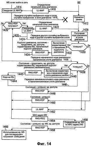 Способ управления доступом в беспроводной системе связи (патент 2546611)