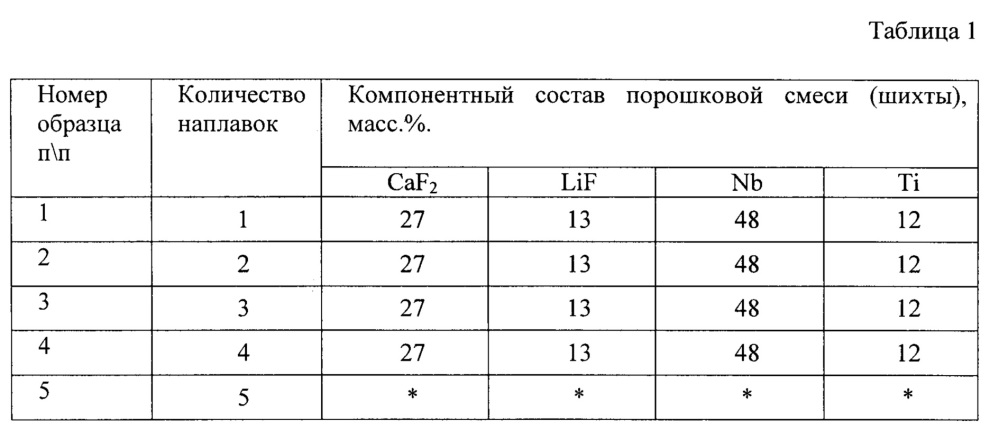 Способ получения сплава из порошков металлов с разницей температур плавления (патент 2623959)