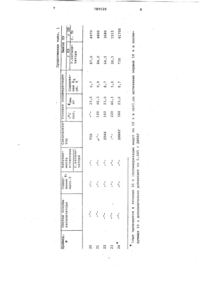 Способ получения полиэтилена (патент 789528)