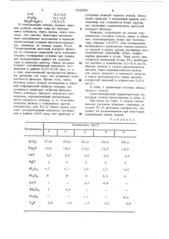 Стекло (патент 632661)