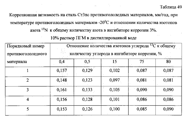 Способ получения твердого противогололедного материала на основе пищевой поваренной соли и кальцинированного хлорида кальция (варианты) (патент 2583961)