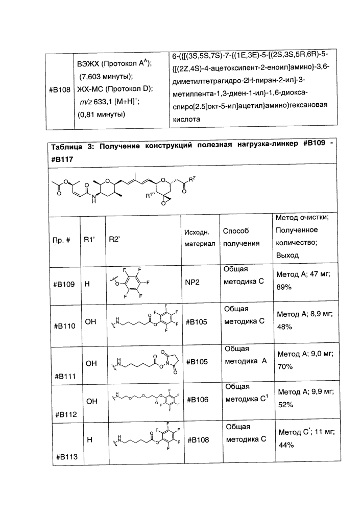 Аналоги сплицеостатина (патент 2618523)