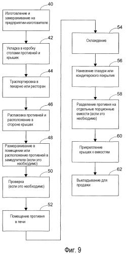 Способ упаковки и упаковка для выпекаемых, размораживаемых или разогреваемых в микроволновой печи продуктов (патент 2370037)