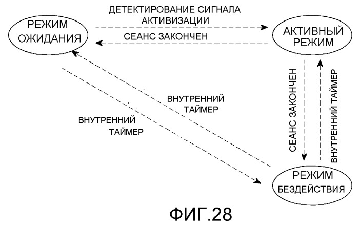 Устройство терминала, координатор и способ администрирования чрезвычайного положения (патент 2493661)