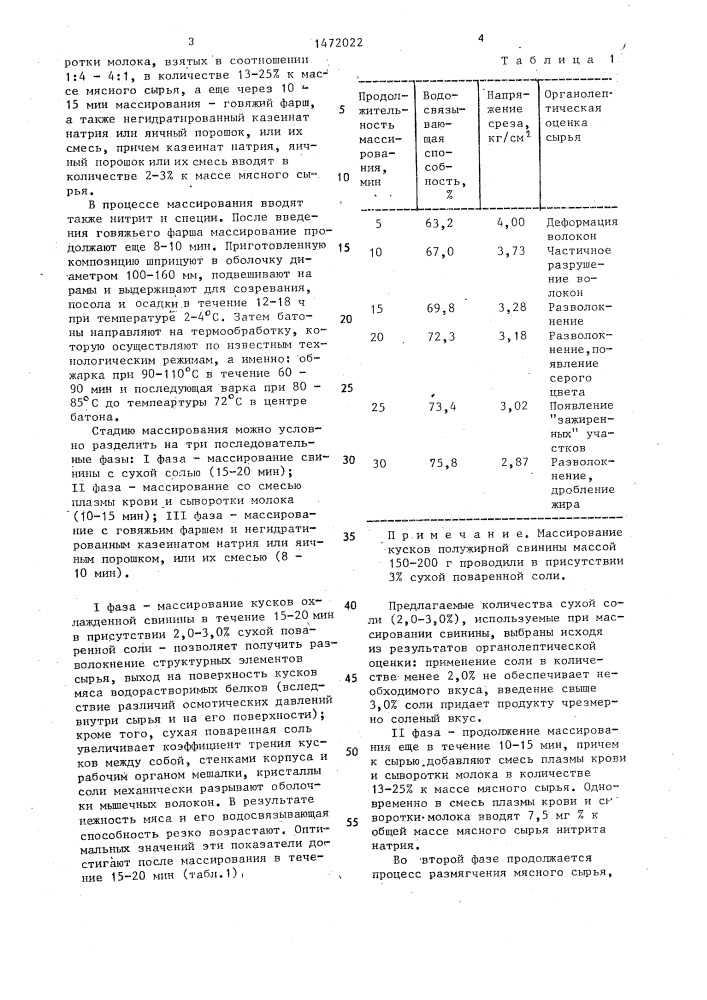 Способ производства ветчины в оболочке (патент 1472022)