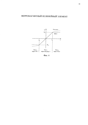 Ферромагнитный нелинейный элемент (патент 2582080)