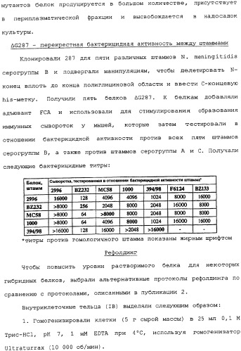 Гибридная и тандемная экспрессия белков нейссерий (патент 2339646)