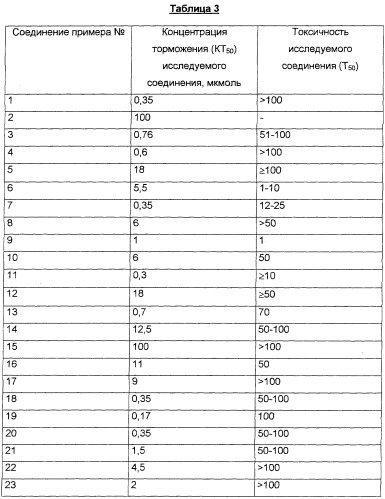 Дигидропиримидины, промежуточные продукты и лекарственное средство (патент 2245881)