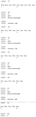 Вакцина против пептида ch3 ige (патент 2495049)