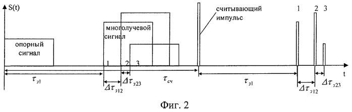 Устройство синхронизации шумоподобного сигнала (патент 2294600)