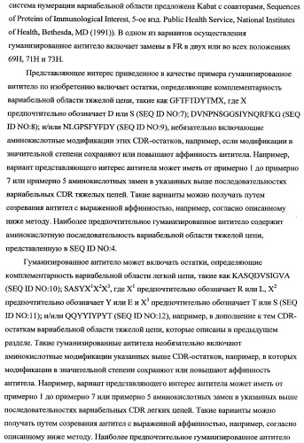 Способ лечения рака у человека (варианты), применяемая в способе форма (варианты) и применение антитела (варианты) (патент 2430739)