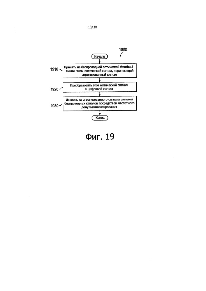 Беспроводная fronthaul - сеть с агрегированием в неизменном виде (патент 2649319)
