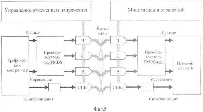 Способ создания стереоскопического графического интерфейса пользователя компьютера (патент 2380763)