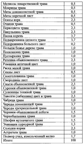 Композиция для восстановления хрящевой и костной ткани при остеопорозе (патент 2585108)