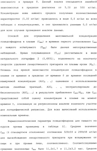 Контролируемое высвобождение активного вещества в среду с высоким содержанием жира (патент 2308263)