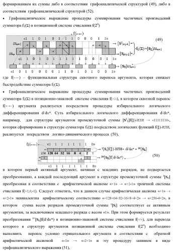 Способ логико-динамического процесса формирования информационных аналоговых сигналов частичных произведений аргументов сомножителей &#177;[ni] и &#177;[mj] - &quot;дополнительный код&quot; усеченной пирамидальной структуры умножителя f ( ) для последующего накапливающего суммирования в сумматоре &#177;f1( ) и функциональная структура для его реализации (варианты русской логики) (патент 2475813)