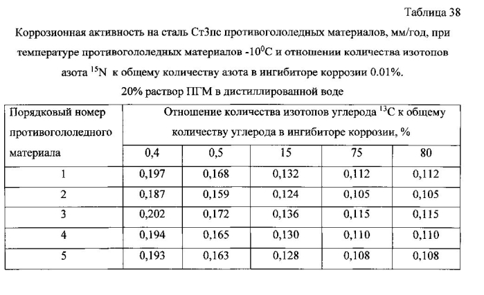 Способ получения твердого противогололедного материала на основе пищевой поваренной соли и кальцинированного хлорида кальция (варианты) (патент 2577259)