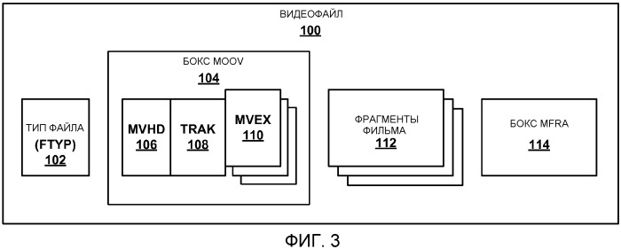 Размещение фрагментов субтрека для потоковой передачи видеоданных (патент 2541155)