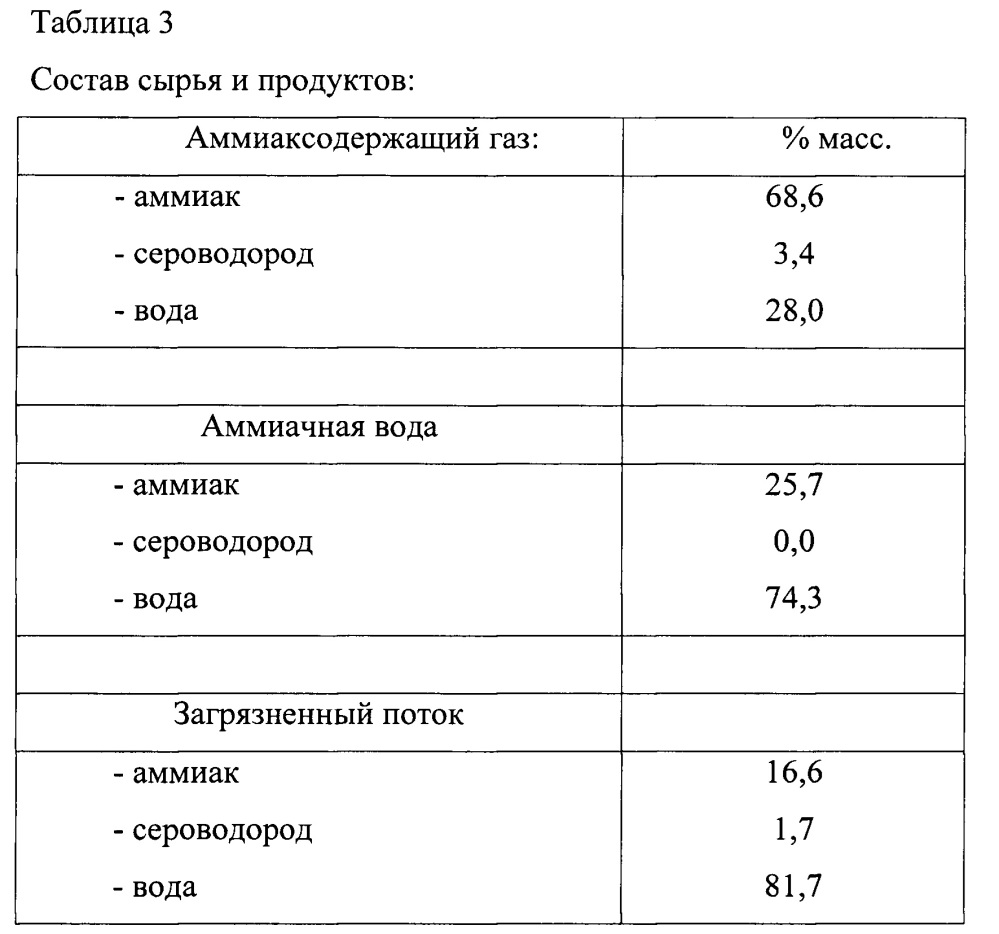 Установка очистки аммиаксодержащего газа и получения аммиачной воды (патент 2666450)