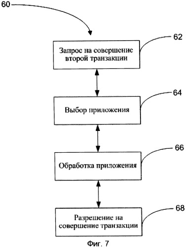 Устройство, система и способ сокращения времени взаимодействия при бесконтактной транзакции (патент 2427917)