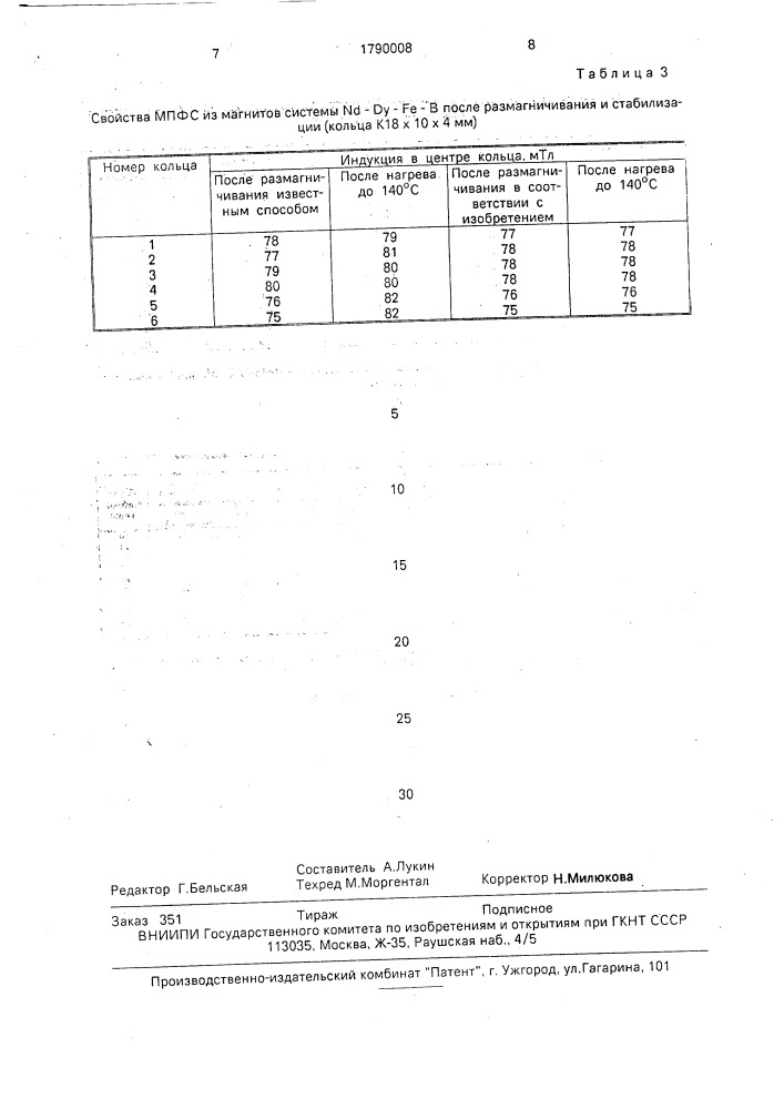 Способ настройки и температурной стабилизации магнитных периодических фокусирующих систем из постоянных магнитов на основе соединений редкоземельных металлов с 3 @ -металлами (патент 1790008)