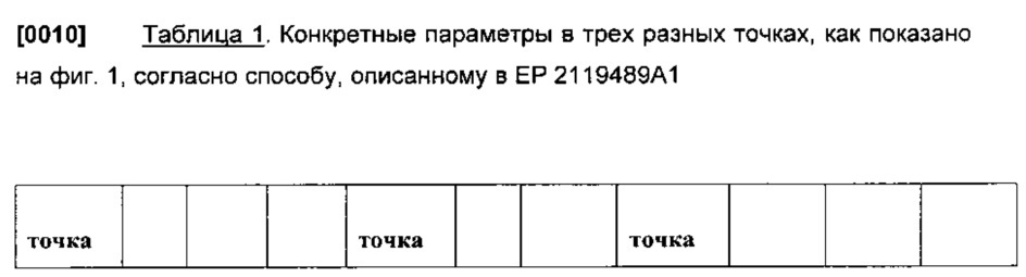 Способ снижения непрозрачности видимого выделенного шлейфа с подветренной стороны (патент 2628943)