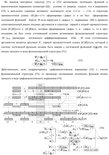 Функциональная структура сумматора fi( ) условно &quot;i&quot; разряда логико-динамического процесса суммирования позиционных аргументов слагаемых [ni]f(2n) и [mi]f(2n) с применением арифметических аксиом троичной системы счисления f(+1,0,-1) (варианты русской логики) (патент 2429522)