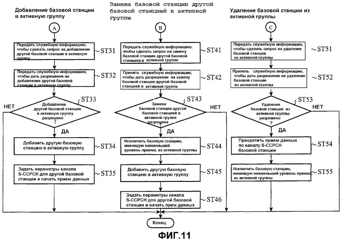 Терминал мобильной связи и система радиосвязи (патент 2328825)