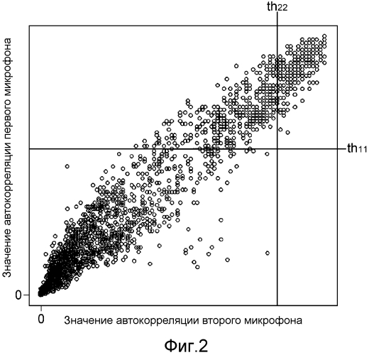 Устройство обнаружения источника звука (патент 2576339)