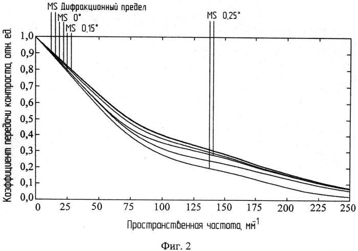 Зеркально-линзовый объектив (патент 2498363)