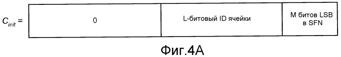 Скачкообразное изменение частоты в сети беспроводной связи (патент 2501190)