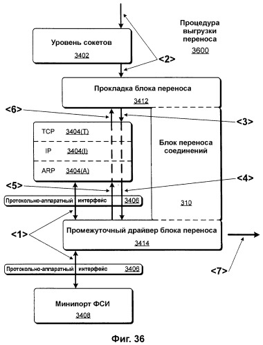 Выравнивание сетевой нагрузки с помощью информации статуса хоста (патент 2380746)