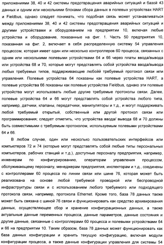 Система конфигурирования устройств и способ предотвращения нестандартной ситуации на производственном предприятии (патент 2394262)