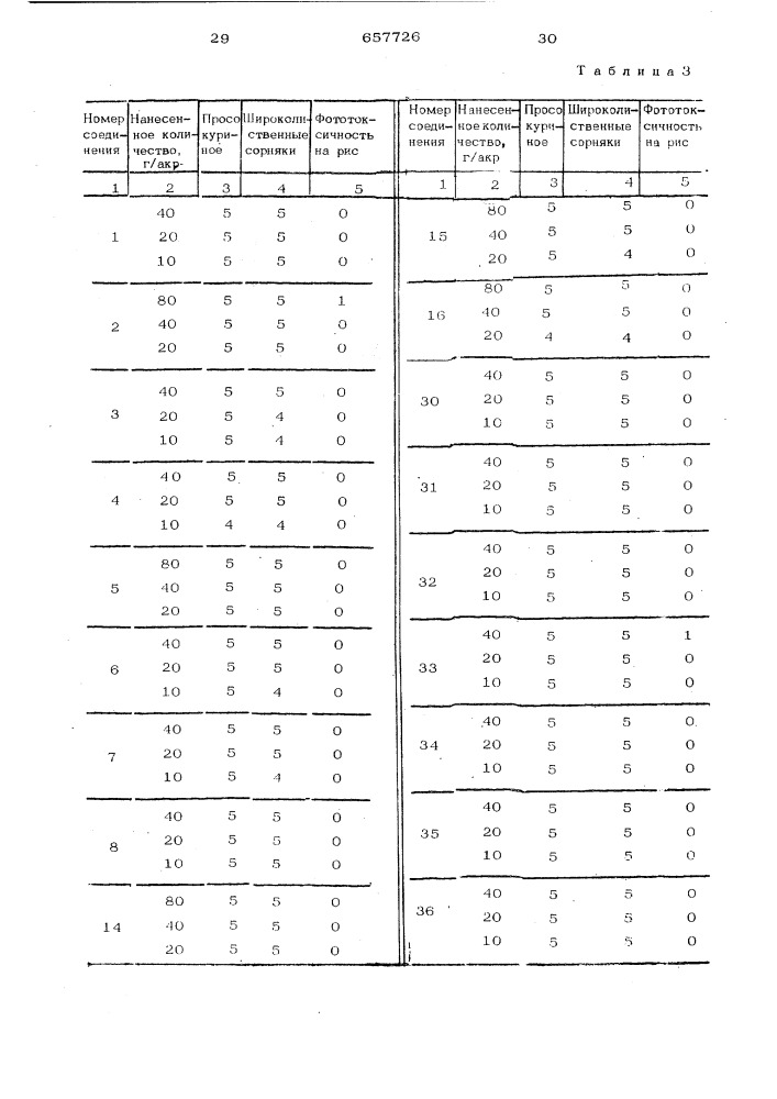 Гербицидная композиция (патент 657726)