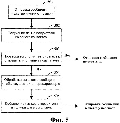 Перевод сообщений, передаваемых в электронной форме (патент 2332709)