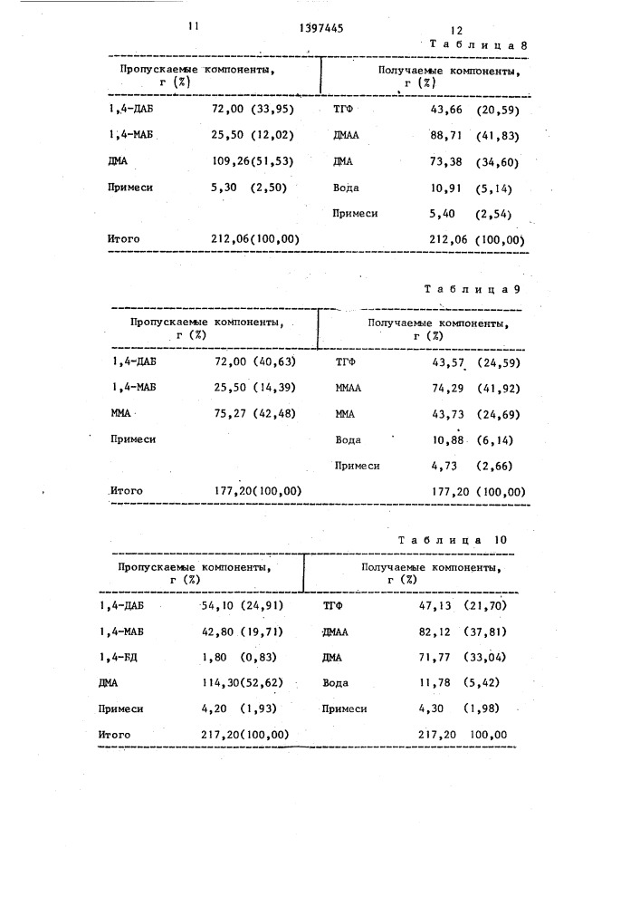 Способ получения тетрагидрофурана (патент 1397445)