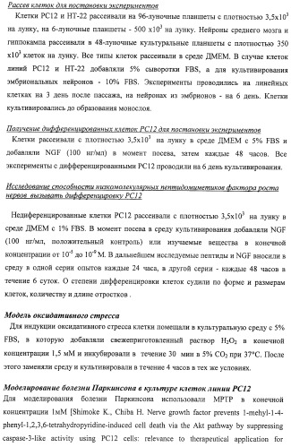 Дипептидные миметики нейротрофинов ngf и bdnf (патент 2410392)