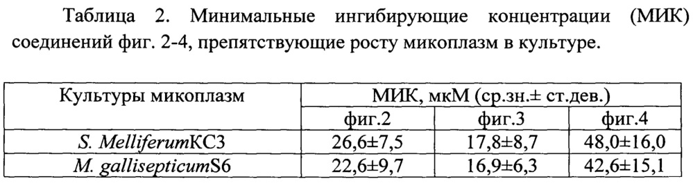 Бисфенольные производные флуорена, обладающие антимикоплазменной активностью, и способ их получения (патент 2657731)