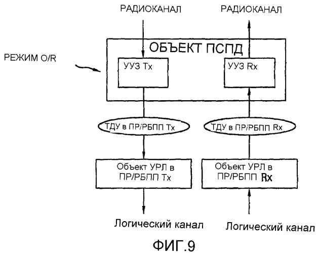 Способ и система мобильной связи (патент 2289204)