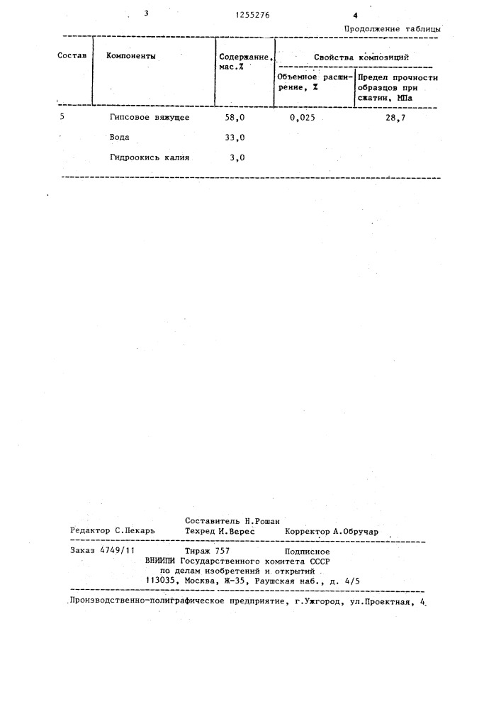 Композиция для изготовления модельной оснастки (патент 1255276)