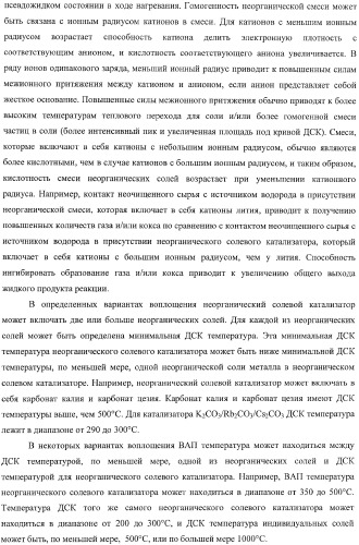 Способы получения неочищенного продукта и водородсодержащего газа (патент 2379331)