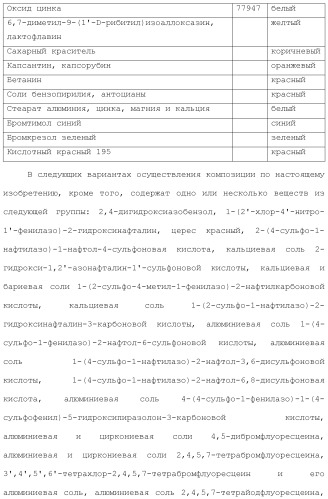 Модифицированные варианты ингибиторов протеаз bowman birk (патент 2509776)