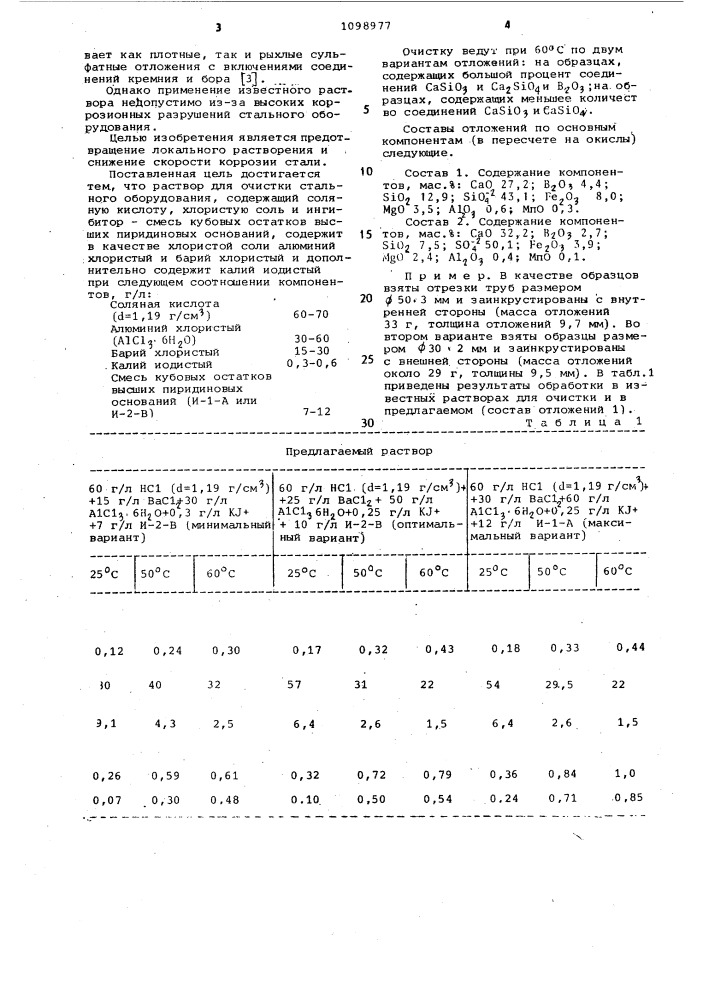 Раствор для очистки стального оборудования (патент 1098977)