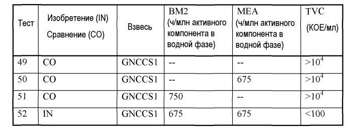 Способ бактериальной стабилизации водного грунтового природного карбоната кальция, и/или осажденного карбоната кальция, и/или доломита, и/или минеральных композиций, содержащих поверхностно-модифицированный карбонат кальция (патент 2549110)