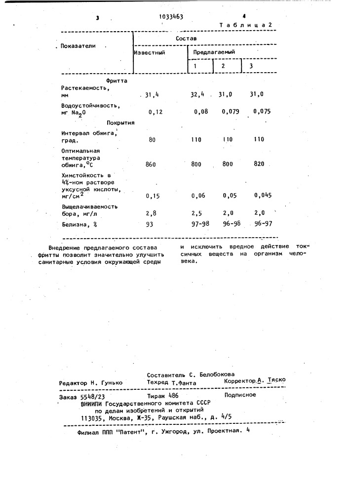 Фритта для эмалевого покрытия (патент 1033463)