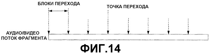 Носитель для хранения информации со структурой данных для многоракурсного показа и устройство для этого носителя (патент 2296379)