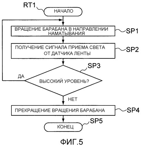 Устройство обработки носителя (патент 2566940)