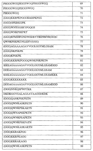 Специфичные в отношении прионов пептидные реагенты (патент 2381033)