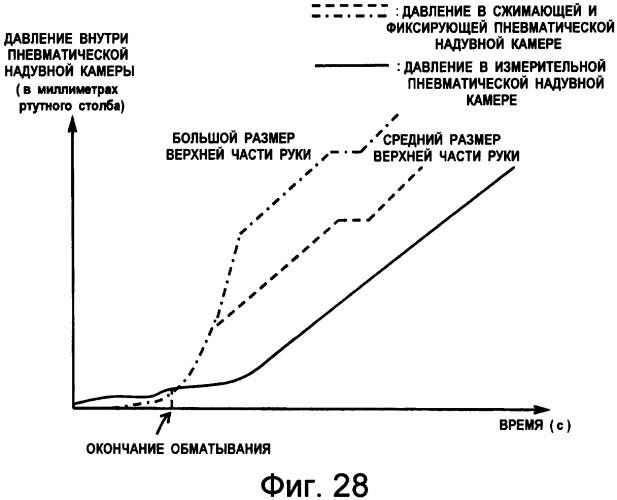 Устройство измерения кровяного давления, обеспечивающее возможность точного измерения кровяного давления (патент 2389430)